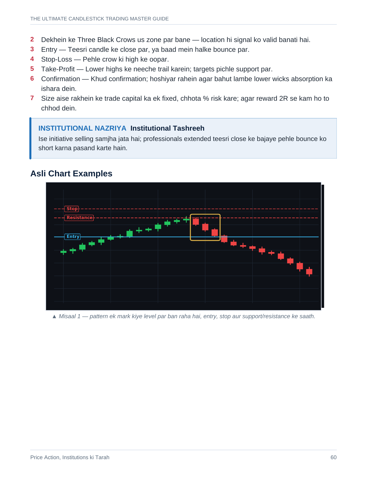 Candlestick Trading Master Guide glossary pages