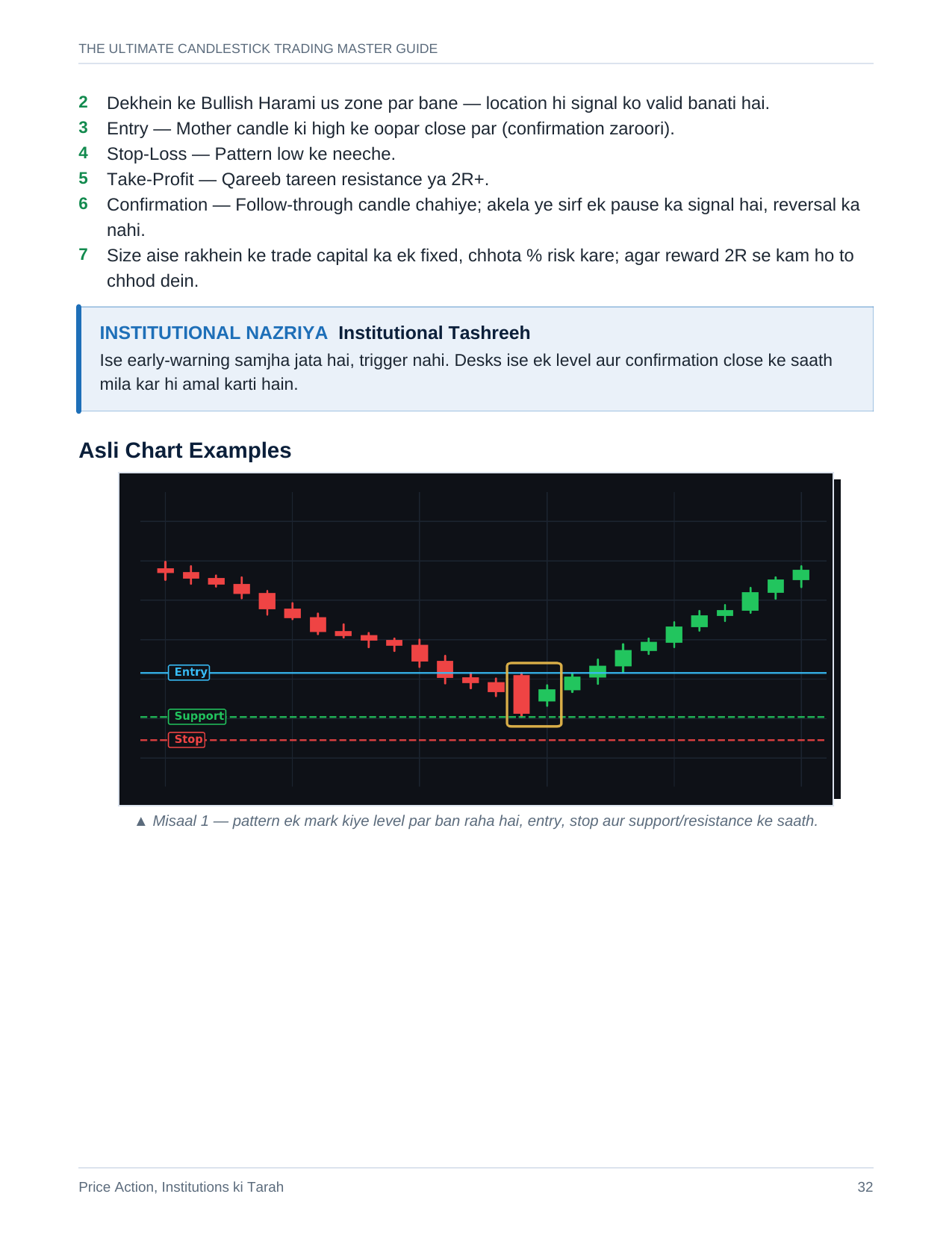 Candlestick Trading Master Guide pattern pages